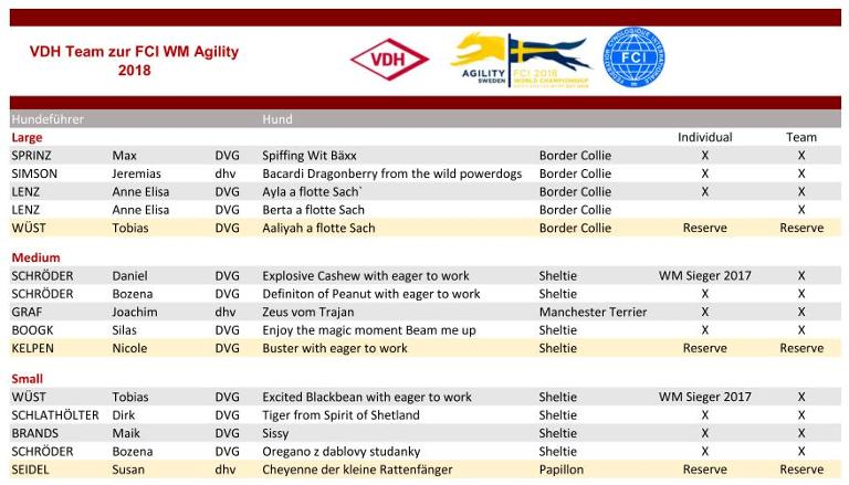 vdh_team_fci_wm_agility_2018-1.jpg