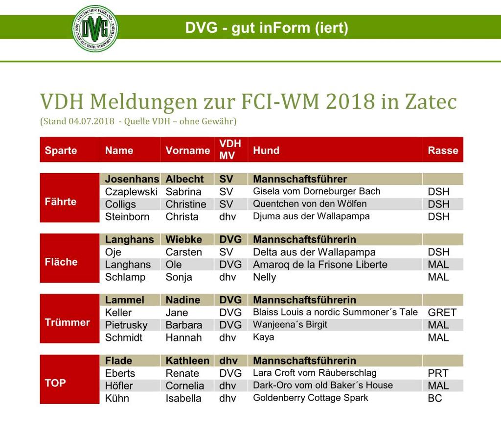 vdh_meldungen_zur_fci_wm_rh_2018.jpg